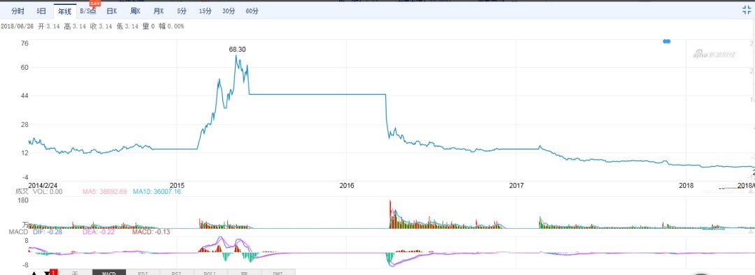 金亚科技股票最新动态全面解读