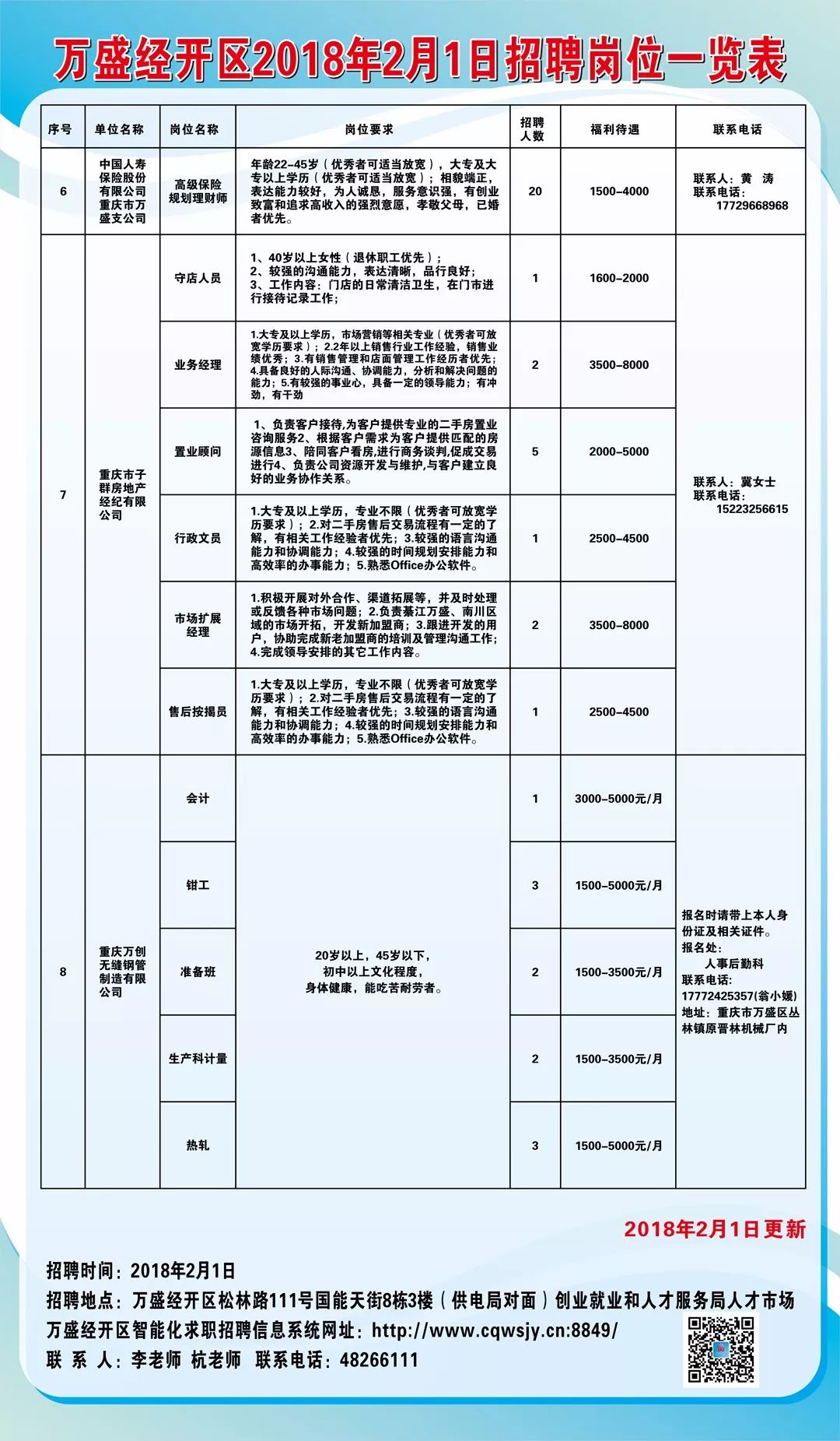 技术开发 第101页