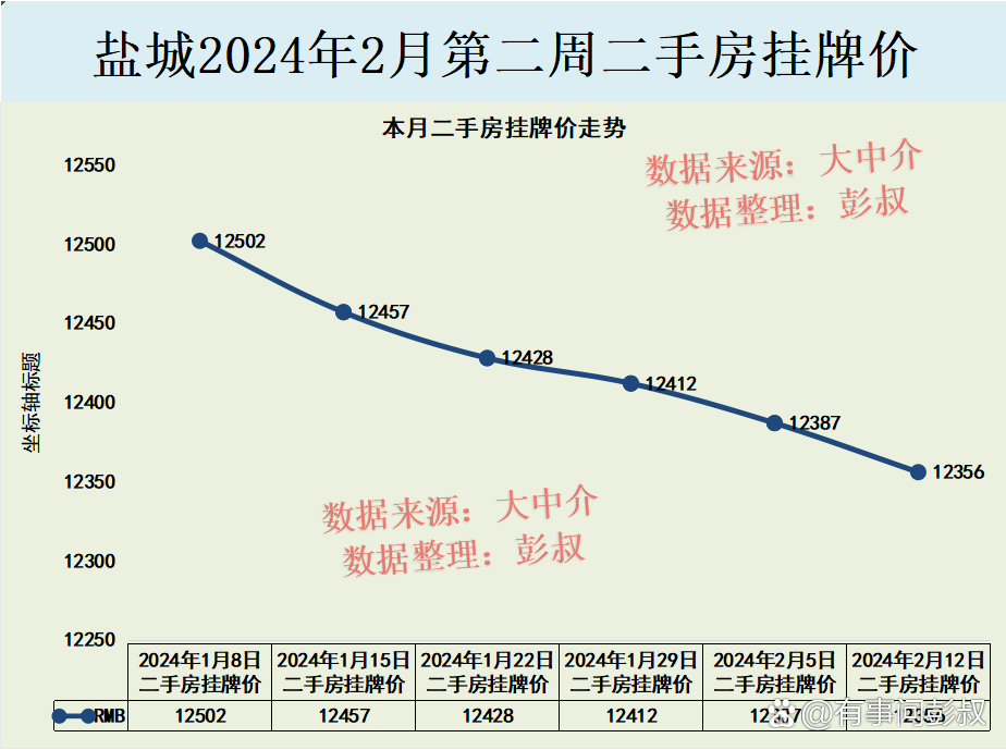 盐城市区房价动态，最新消息、市场走势与未来展望