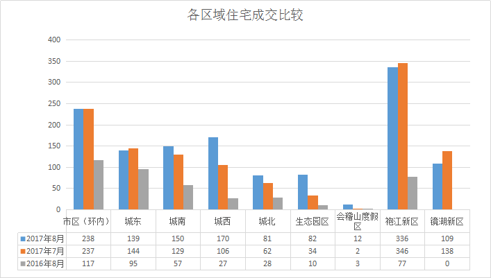 绍兴袍江最新二手房价概览