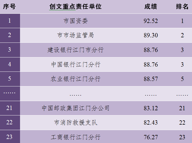 ↘城管メ来了↙ 第2页