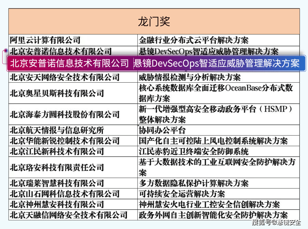 新澳最精准正最精准龙门客栈,高效方法评估_Harmony款18.746