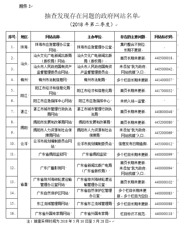 广东八二站82953ccm,全局性策略实施协调_完整版90.73