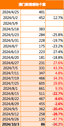 澳门2024正版资料免费公开,最新解答解析说明_理财版20.933