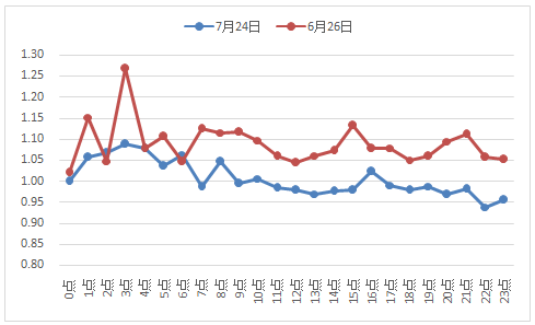 技术咨询 第45页