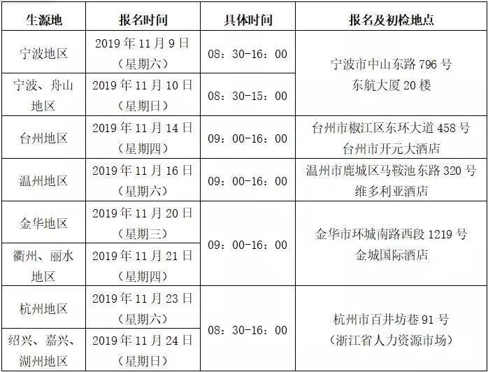 浙江宁波招聘网最新招聘动态深度解析及求职指南