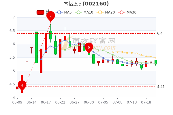 常铝铝业股份最新动态全面解读