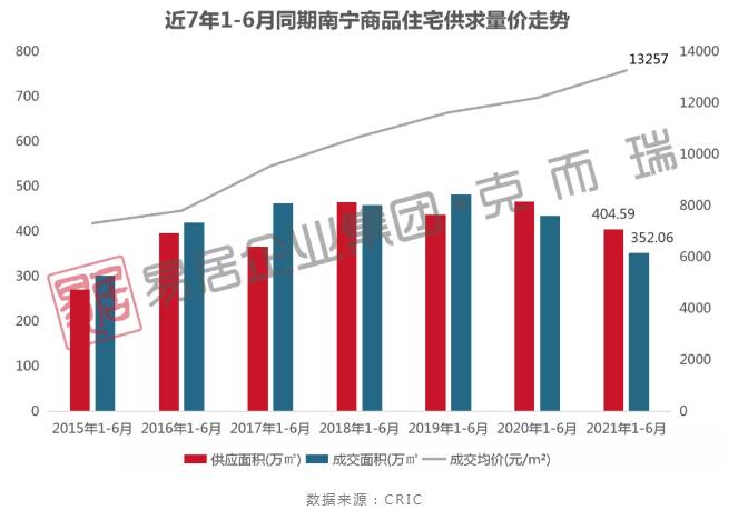 广西南宁房价最新动态深度解析