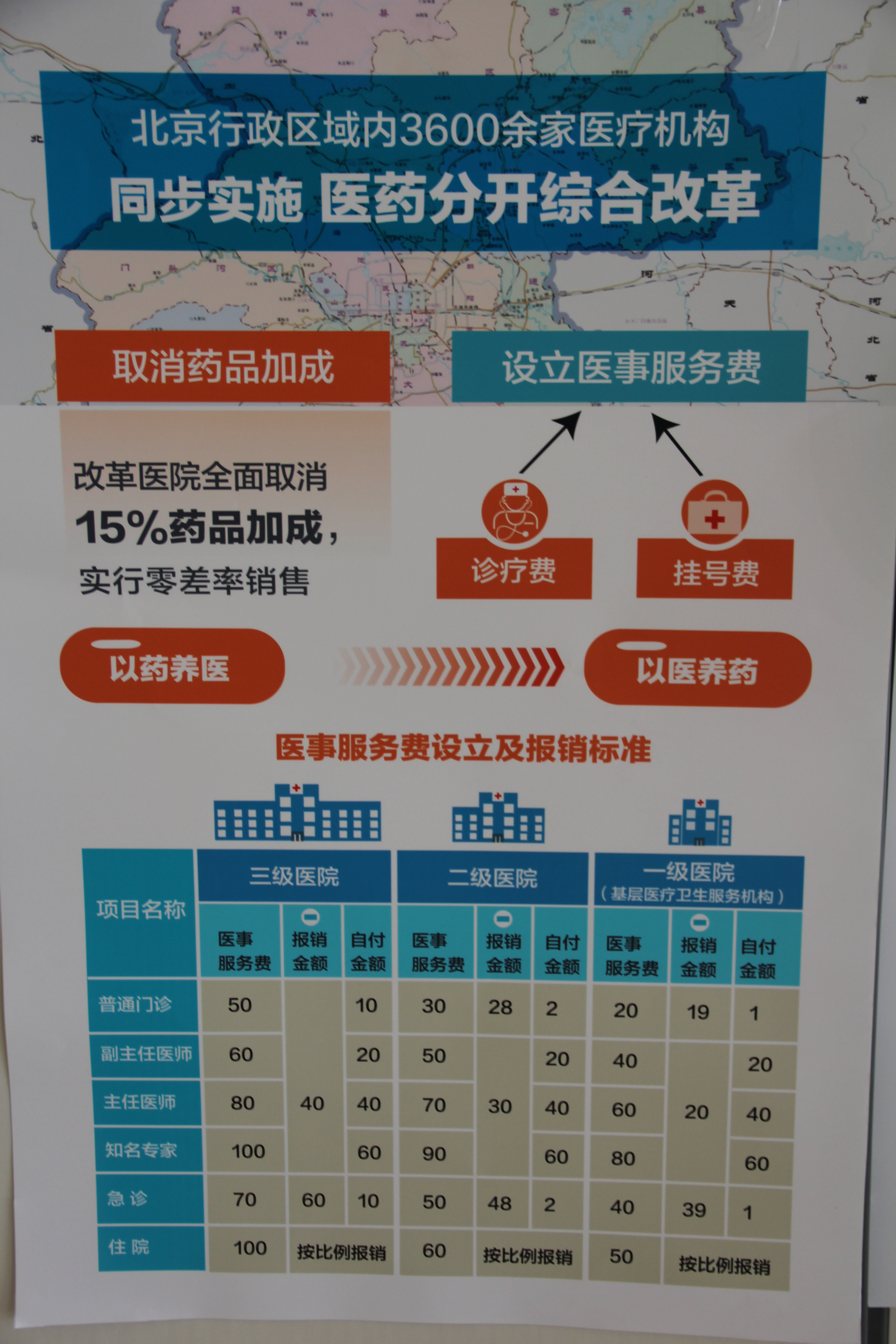 北京医改最新消息2017年深度解读