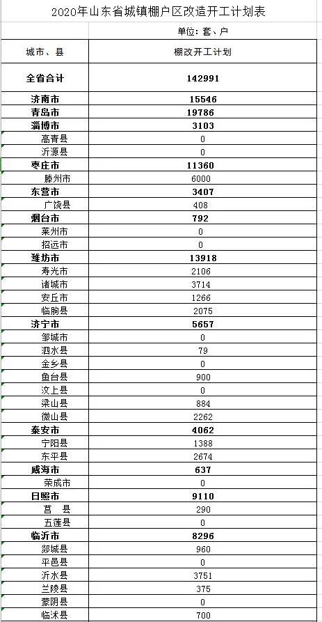 菏泽市开发区棚改最新进展，动态更新揭秘改造计划