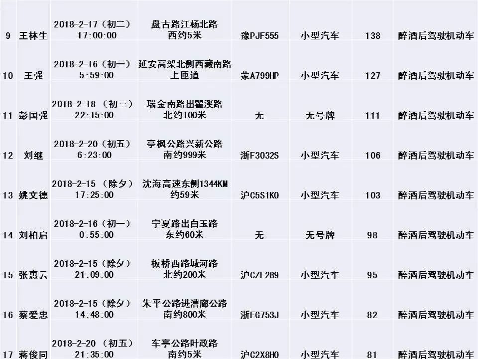 酒驾认定标准最新规定及其影响分析